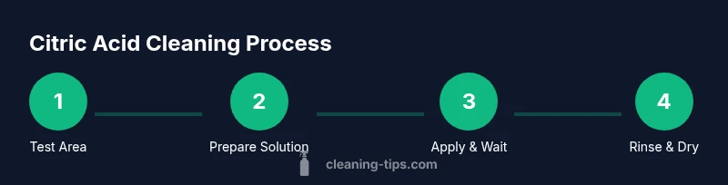 Process diagram showing steps to clean with citric acid