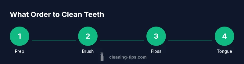 Process infographic showing the order to clean teeth