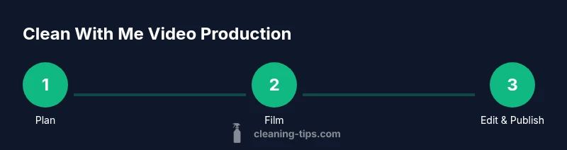 Process diagram for creating a clean with me video