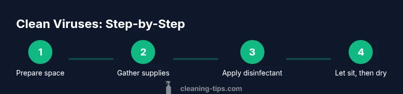 Infographic showing a four-step process to clean viruses on surfaces