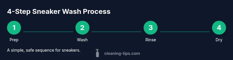 Infographic showing a 4-step sneaker washing process