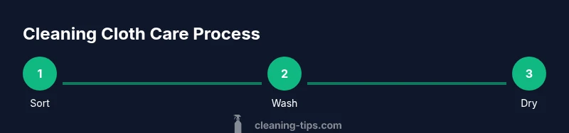 Process diagram for cleaning cloth care