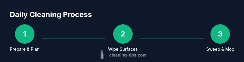 Infographic showing daily cleaning steps