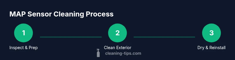 Infographic showing MAP sensor cleaning steps