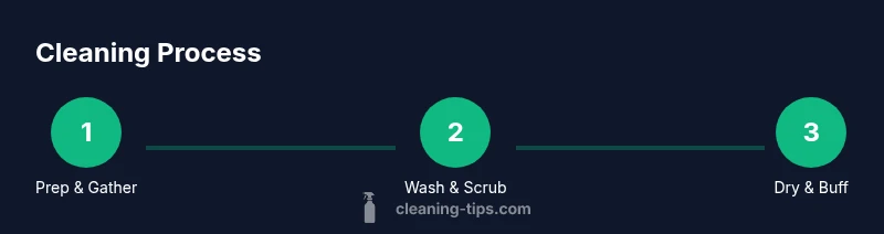Process diagram showing steps to clean stainless steel pans