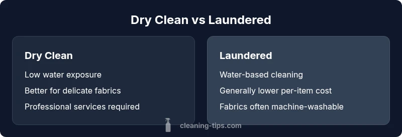 Infographic comparing dry cleaning and laundering