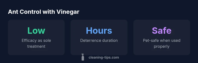 infographic showing vinegar effectiveness against ants