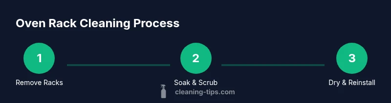 Process infographic showing steps to clean oven racks