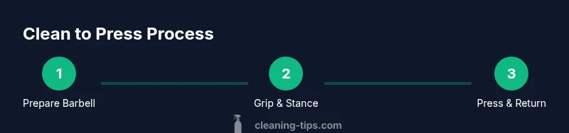Process diagram for clean to press barbell