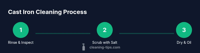Process for cleaning cast iron in three steps