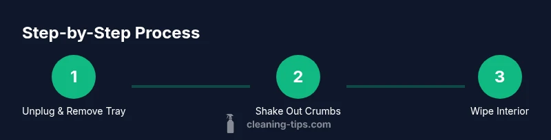 Three-step infographic showing unplug, shake crumbs, wipe interior