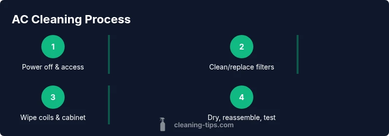 AC cleaning steps infographic