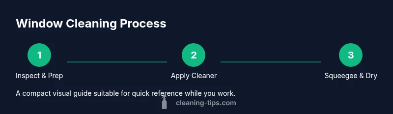 Tailwind-based infographic showing steps to clean difficult windows