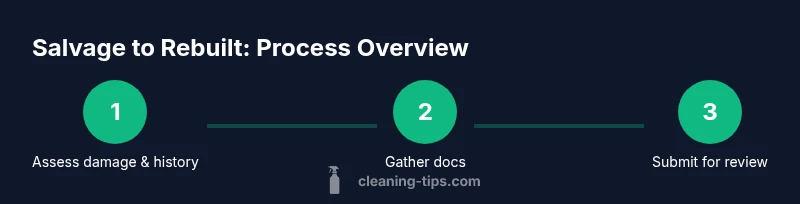 Infographic showing salvage-to-clean title steps