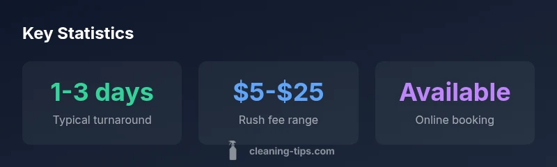 Infographic showing typical turnaround times, rush fees, and online booking availability for 24-hour dry cleaning