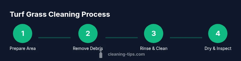 Infographic showing a four-step process to clean turf grass