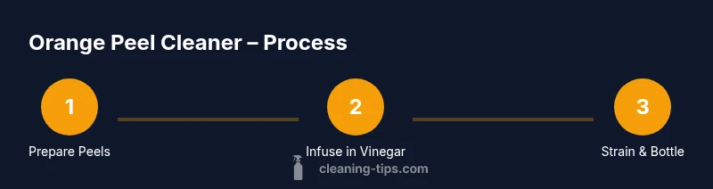 Process infographic showing orange peel cleaner steps
