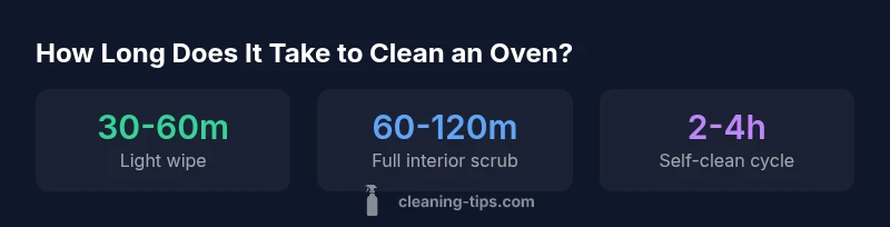 Infographic showing oven cleaning time ranges by method