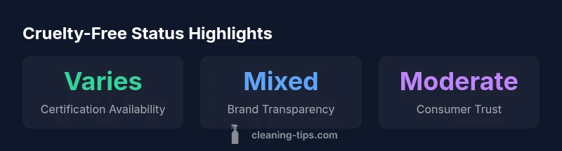 Infographic showing cruelty-free status by market