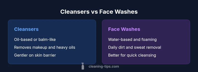 Infographic comparing cleansers and face washes
