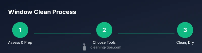Process infographic showing prep, cleaning, and drying steps for window cleaning
