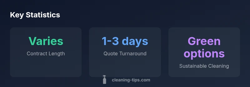 Stats infographic for local office cleaning trends