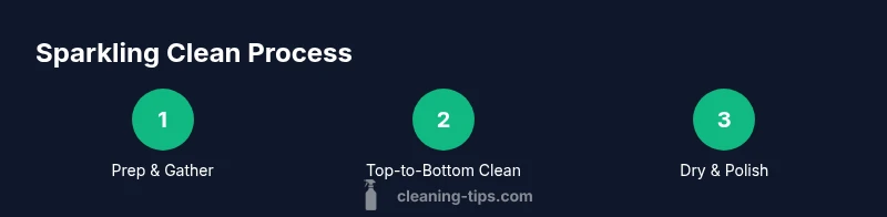 Infographic: three-step process to sparkle your home