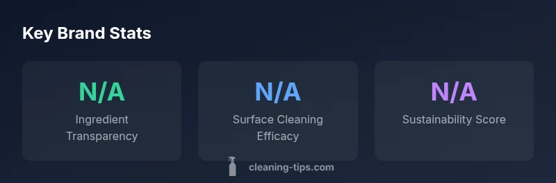 Brand stats infographic for is clean and clear a good brand evaluation