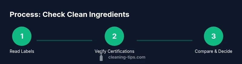 Infographic showing 3-step process to check cleaning ingredients