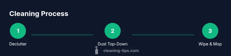 Infographic showing a 3-step cleaning process