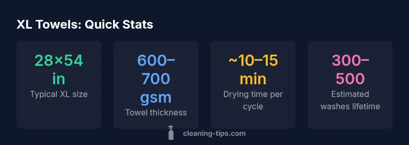 infographic showing XL towel dimensions and features