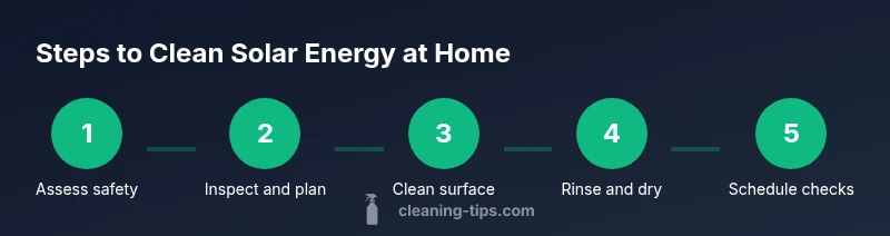 Tailwind infographic showing step-by-step process to clean solar energy at home