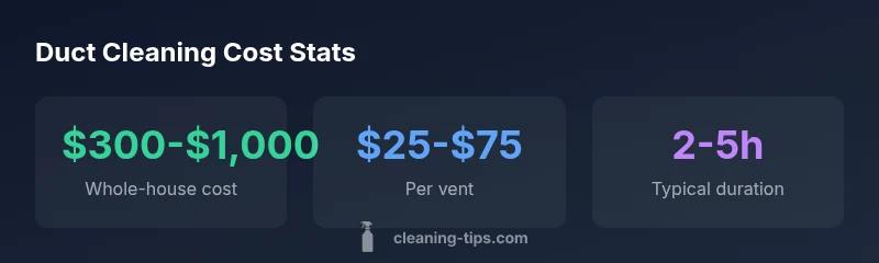 Infographic showing duct cleaning cost ranges and duration