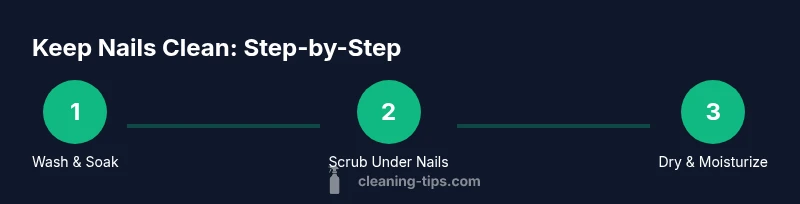 Infographic showing a 3-step process to keep nails clean