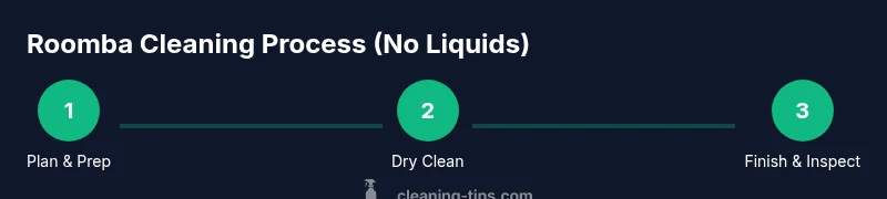 Process flow showing a dry-cleaning Roomba routine without liquids