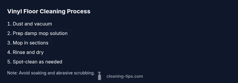 Infographic showing vinyl floor cleaning steps