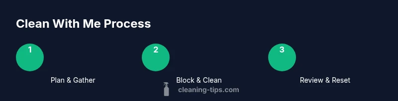 Tailwind infographic showing a 3-step cleaning process