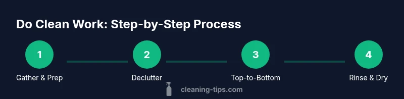 Process infographic showing steps for do clean work