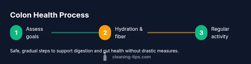 Tailwind infographic showing steps for colon health and safe practices
