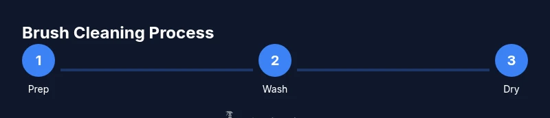 Infographic showing steps to clean makeup brushes without brush cleaner