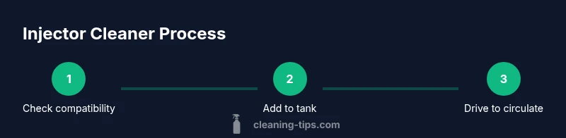 Process flow showing steps to apply injector cleaner to a car's fuel system