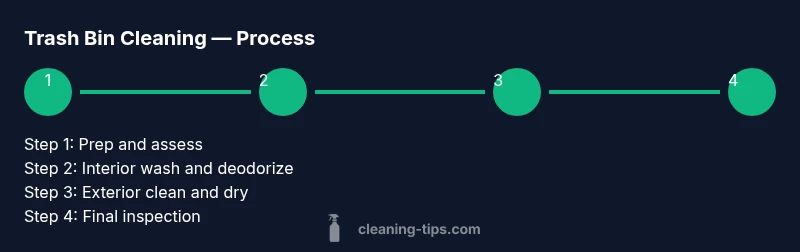 Process diagram for trash bin cleaning steps