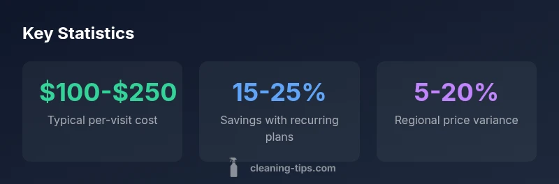 Stats infographic showing typical cost ranges, recurring savings, regional variance