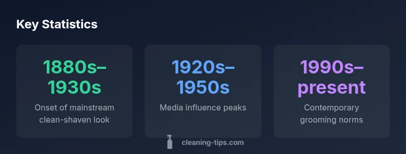 Infographic showing timeline of clean-shaven popularity across eras