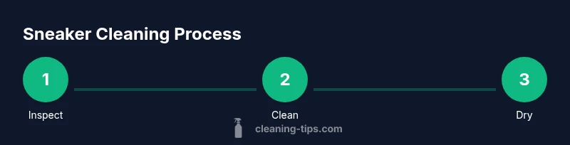 Tailwind infographic showing three-step sneaker cleaning process