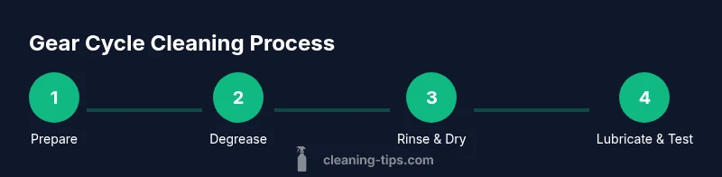Infographic showing a four-step process: Prepare, Degrease, Rinse & Dry, Lubricate & Test