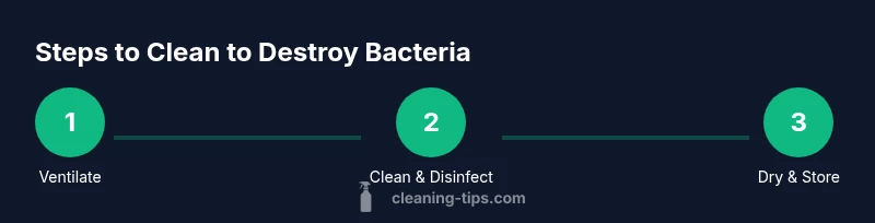 Process infographic showing steps to clean to destroy bacteria