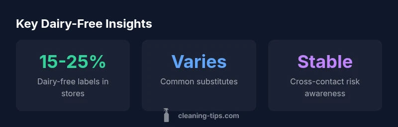 infographic showing dairy-free labeling insights