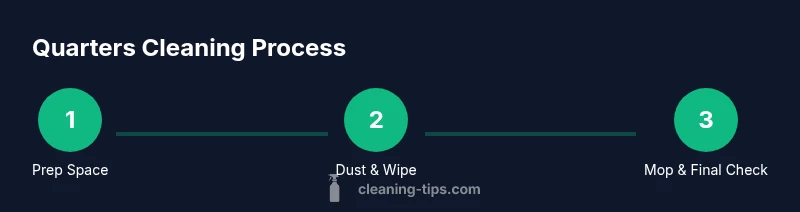 Process infographic showing steps to clean quarters