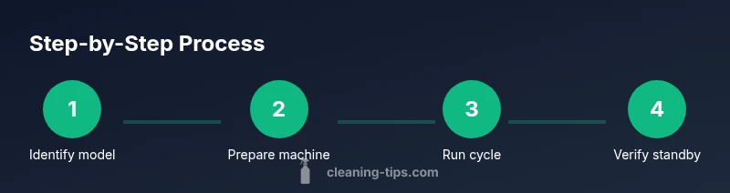 Process infographic showing steps to exit cleaning mode on a Nespresso